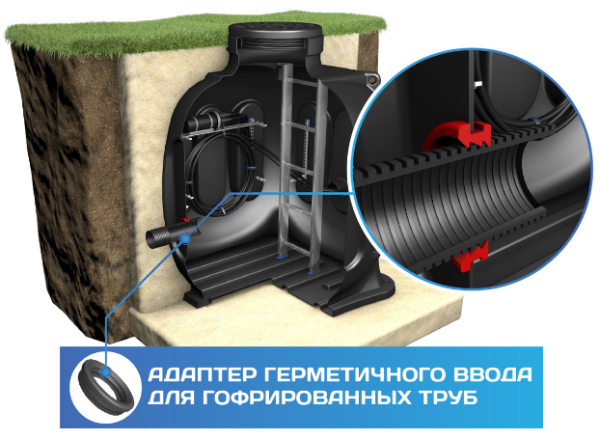 Адаптер герметичного ввода для гофрированной трубы D 110 мм