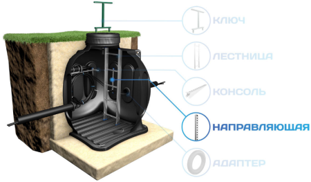 Стойка (направляющая) L600, L800 мм для КС-5