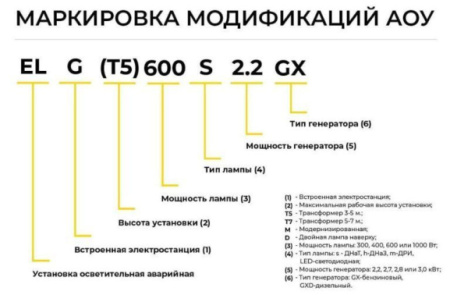 Световой столб с генератором модель EL(T5) 600 S 2.7GX