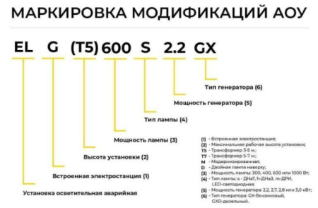 Световой столб с генератором модель EL(T7) 1000 S 2.7GX